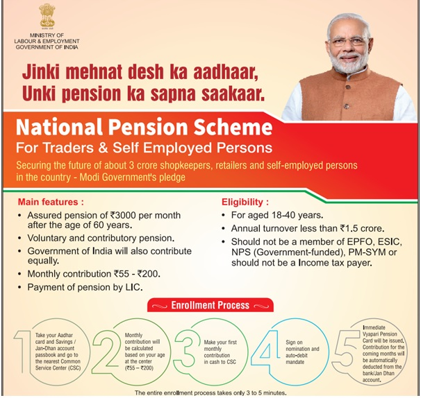 प्रधानमंत्री श्रम योगी मानधन योजना 2025